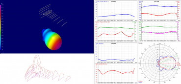 DAB Antenna XmuX 15Y DAB+ StandarD